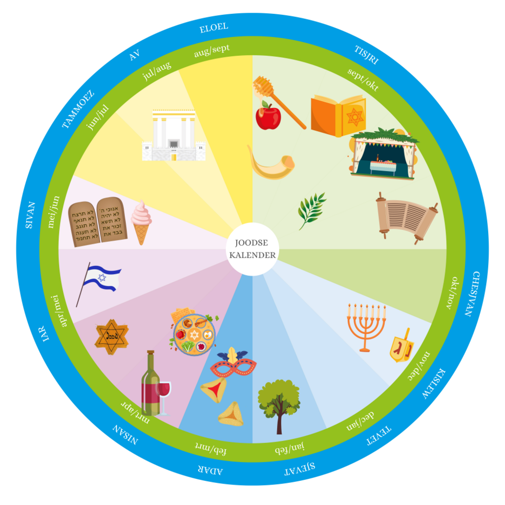 JOODSE KALENDER 1024x1024